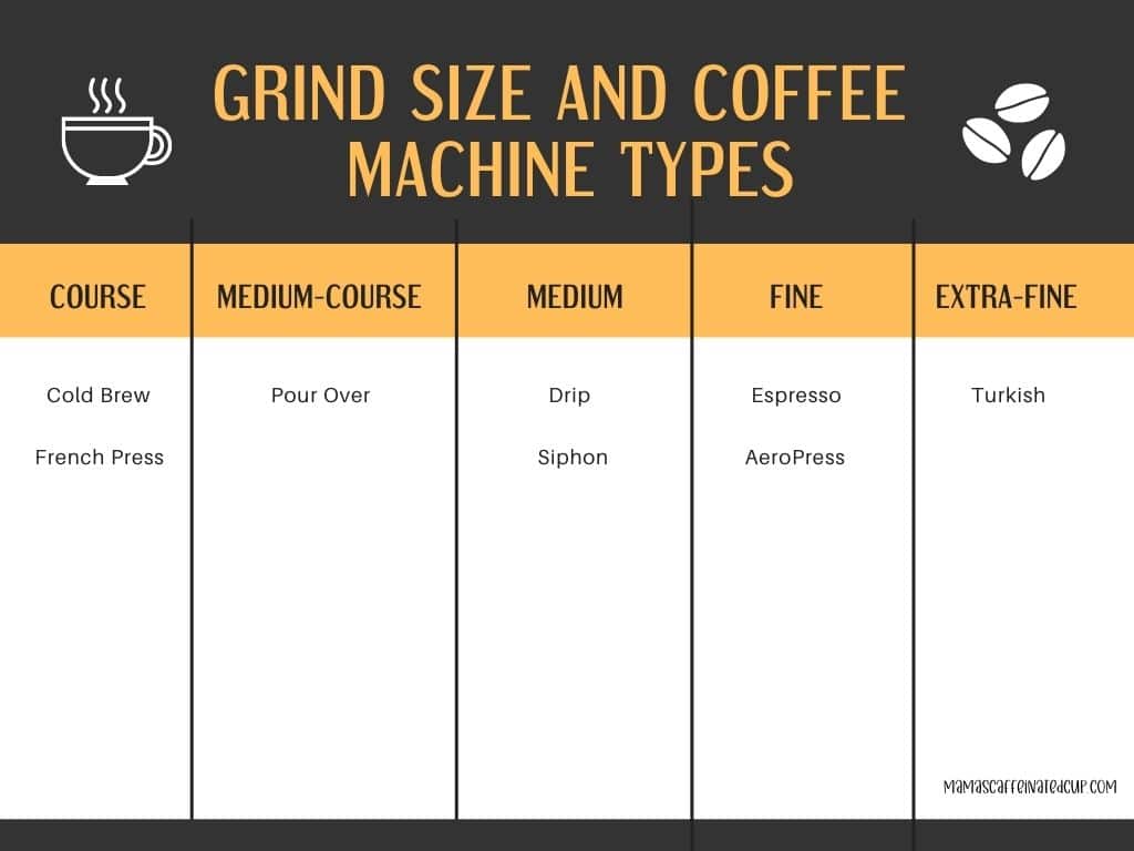 Grind size chart by brew method